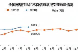 本赛季字母哥缺阵时 利拉德场均30.4分7.1助&命中率45/42/93%